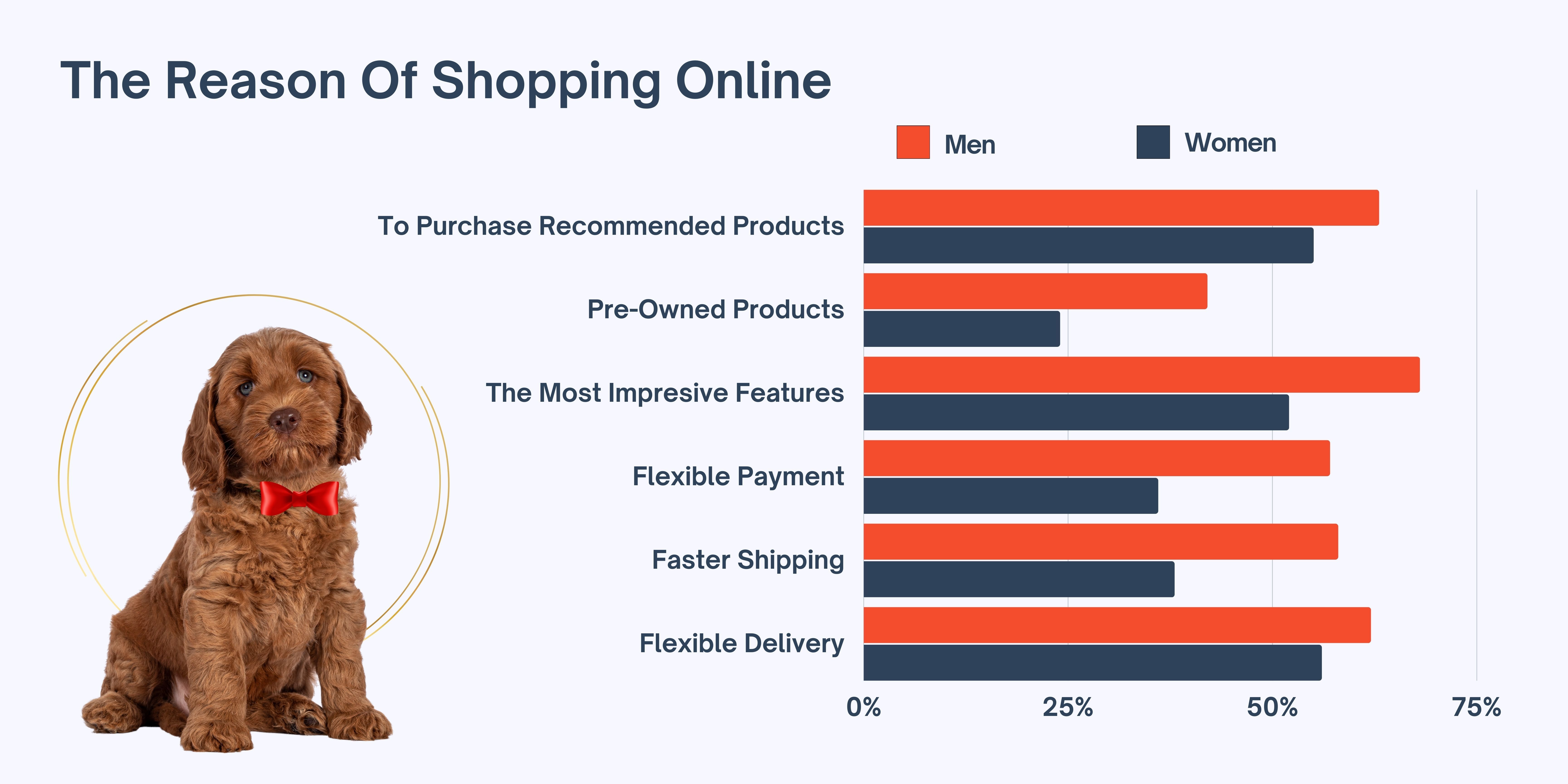 the main reasons for shopping online